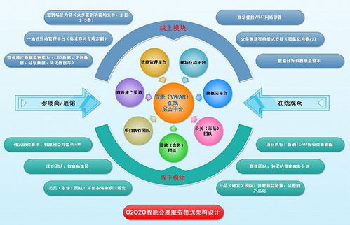 北京成立線上展會發展聯盟 疫情期間提供免費技術服務，助力產業轉型升級